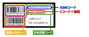 62【本の仕組み】出版物のバーコードはなぜ2つ？ - 自費出版のご案内 