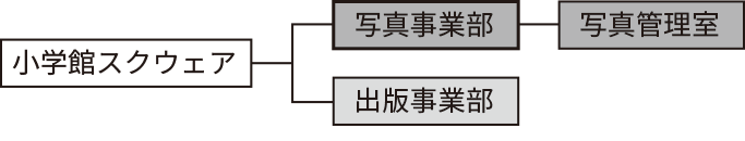 小学館スクウェア　写真事業部　出版事業部　写真管理室